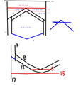 Conic surfaces and auxiliary planes