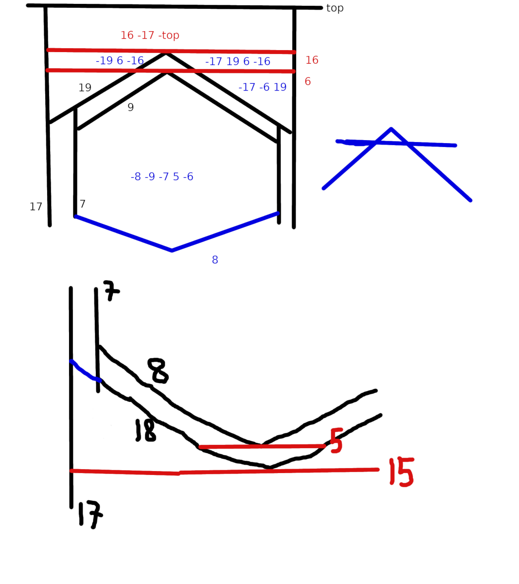 Conic surfaces and auxiliary planes